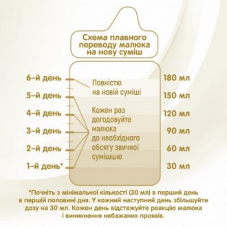 Детская смесь Nestle NAN Supreme Pro 1+0 мес. 800 г (7613035854444). . фото 4 Срок отправки 6 днейNestle NAN Supreme Pro 1 – это сухая детская смесь; предназн. . фото 4