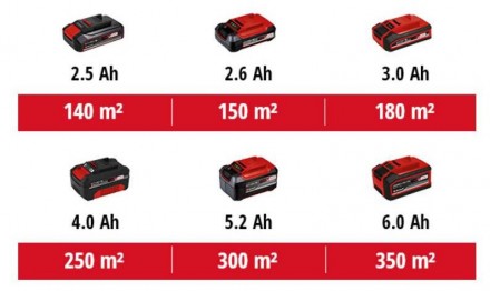 Аккумуляторная газонокосилка линейки Power X-Change System Einhell GE-CM 18/32 L. . фото 8