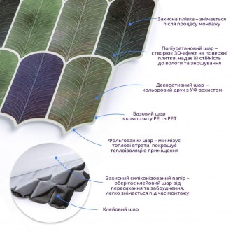 ПОЛІУРЕТАНОВІ ПАНЕЛІ
Поліуретанова плитка – настінне покриття, призначене для вн. . фото 3