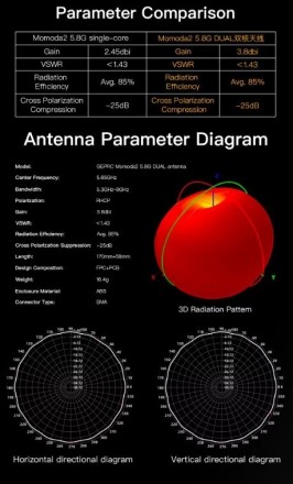 Антенна GEPRC Momoda2 5.8G DUAL 3,8dBi, RHCP, 170 мм, SMA-male.Антенна GEPRC Mom. . фото 6