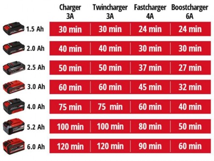 Обзор
 
PXC-Starter-Kit 18V 4-6Ah & 6A Boostcharger линейки Power X-Change syste. . фото 11