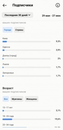інстаграм Instagram / акаунт сторінка. Киев. фото 1 інстаграм Instagram / акаунт сторінка. Киев. фото 1
