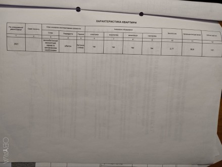 Продаж 1-к квартир від забудовника, с.Чубинське , Бориспільський район. . фото 13 Продаж 1-к квартир Бориспільський район, с.Чубинське , вул.Виставкова, 24. Новоб. . фото 13