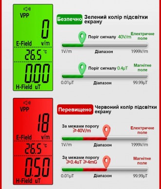 ANENG GN902 - это детектор электромагнитного излучения, который используеться дл. . фото 6
