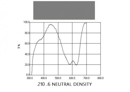Фильтр Q-MAX 210 .6 NEUTRAL DENSITY. Киев. фото 1 Фильтр Q-MAX 210 .6 NEUTRAL DENSITY. Киев. фото 1