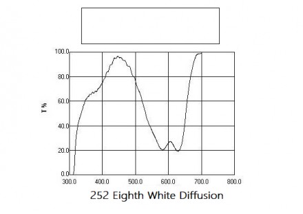 Фильтр Q-MAX 252 Eighth White Diffusion. Киев. фото 1 Фильтр Q-MAX 252 Eighth White Diffusion. Киев. фото 1