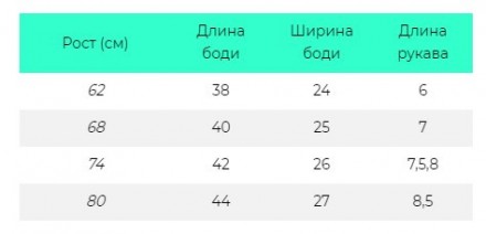 Ясельне боді з вишитим орнаментом Калина, вишиванка для дівчинки немовляти 86. Кицмань. фото 1 Ясельне боді з вишитим орнаментом Калина, вишиванка для дівчинки немовляти 86. Кицмань. фото 1