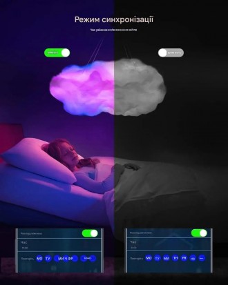 Підвісний 3D LED світильник у формі хмари з пультом OBL-211. . фото 7 Підвісний 3D LED світильник у формі хмари з пультом OBL-211 — це стильний і суча. . фото 7