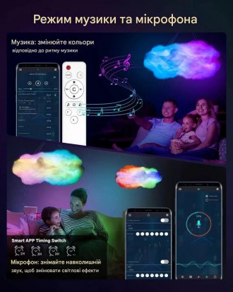 Підвісний 3D LED світильник у формі хмари з пультом OBL-211. . фото 8 Підвісний 3D LED світильник у формі хмари з пультом OBL-211 — це стильний і суча. . фото 8