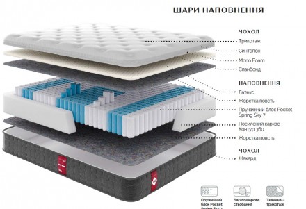 Уровень жесткости: Средний
Высота: 26 см
Нагрузка: до 120 кг
Тип: Пружинный Pock. . фото 5