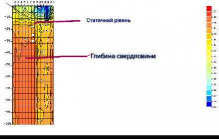Геофізичний пошук води. AYAX /PQWT-S500 /PQWT-GT500. Днепр. фото 1