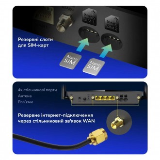 Маршрутизатор двухдиапазонный гигабитный Cudy LT700 WiFi 5 Mesh 4G LTE CAT6 АС12. . фото 9