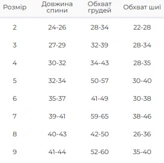 Комбінезон для собак теплий на зиму на синтепоні зі знімними штанами Dogs Bomba геометрія 8. Одеса. фото 1