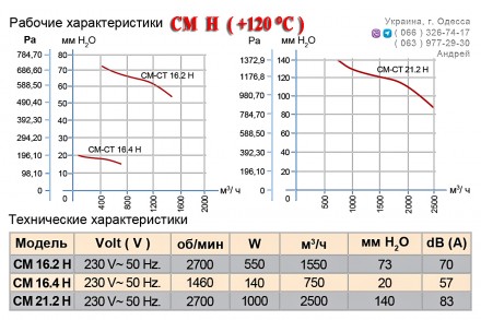 Заказать или купить в Одессе НОВЫЕ центробежные вентиляторы DUNDAR, которые пред. . фото 5