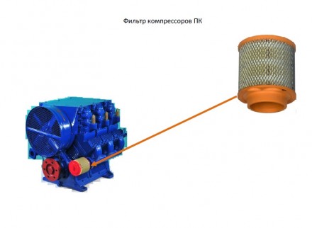 Фільтр для компресорів  ПК, ПКС-ПКСД

Фільтр встановлюється на патрубок та при. . фото 4