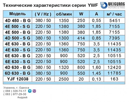 Заказать или купить в Одессе НОВЫЕ осевые вентиляторы WEIGUANG серии YWF, которы. . фото 4