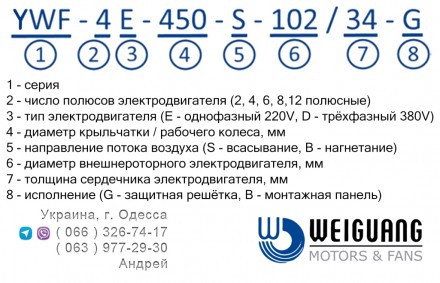 Заказать или купить в Одессе НОВЫЕ осевые вентиляторы WEIGUANG серии YWF, которы. . фото 5
