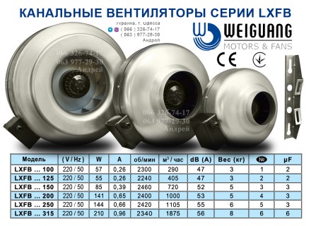 КАНАЛЬНЫЕ ЦЕНТРОБЕЖНЫЕ ВЕНТИЛЯТОРЫ WEIGUANG серии LXFB. Одесса. фото 1 КАНАЛЬНЫЕ ЦЕНТРОБЕЖНЫЕ ВЕНТИЛЯТОРЫ WEIGUANG серии LXFB. Одесса. фото 1