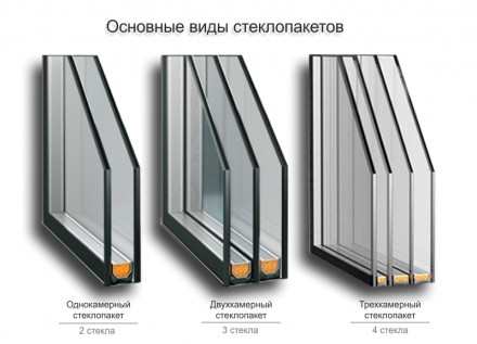 WDS - первоклассные металлопластиковые окна. Энергоэффективность и шумоизоляция.. . фото 4