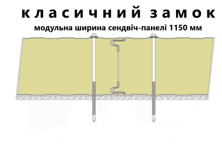 Сендвіч-панелі стінові з наповнювачем мінеральна базальтова вата щільністю 110 к. . фото 3