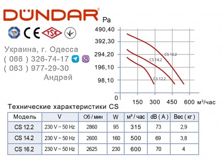 Заказать или купить в Одессе НОВЫЕ  центробежные вентиляторы DUNDAR (Турция) сер. . фото 3