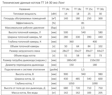 Бесплатная доставка до дверей!
Твердотопливные котлы длительного горения! (тип . . фото 5